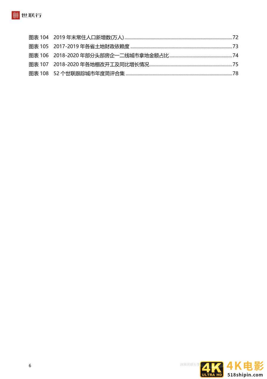 中国房地产市场2020年回顾与2021年展望（世联行）-第7张图片-90博客网