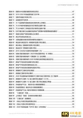 中国房地产市场2020年回顾与2021年展望（世联行）-第6张图片-90博客网