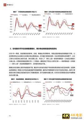 中国房地产市场2020年回顾与2021年展望（世联行）-第13张图片-90博客网