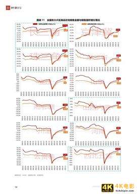 中国房地产市场2020年回顾与2021年展望（世联行）-第15张图片-90博客网