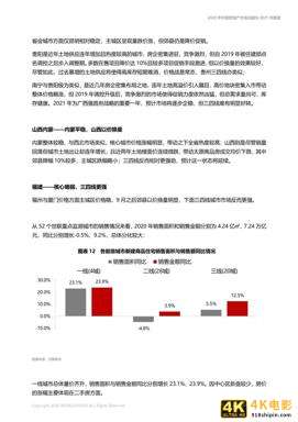 中国房地产市场2020年回顾与2021年展望（世联行）-第18张图片-90博客网