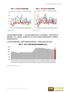 中国房地产市场2020年回顾与2021年展望（世联行）-第22张图片-90博客网