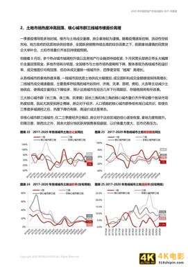 中国房地产市场2020年回顾与2021年展望（世联行）-第24张图片-90博客网