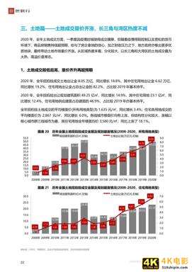 中国房地产市场2020年回顾与2021年展望（世联行）-第23张图片-90博客网