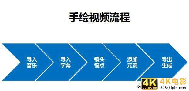 抖音很火的手绘视频是这样做出来的-第6张图片-90博客网