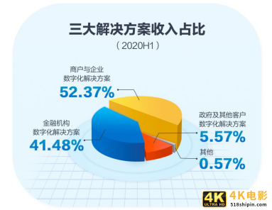巨头征战硝烟四起：To G，京东数科“隐秘的角落”-第2张图片-90博客网