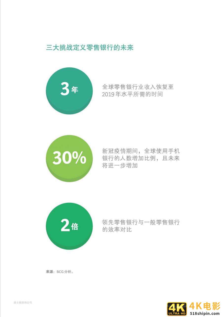 2021年全球零售银行：挑战迫在眉睫，全面转型正当时（BCG）-第5张图片-90博客网