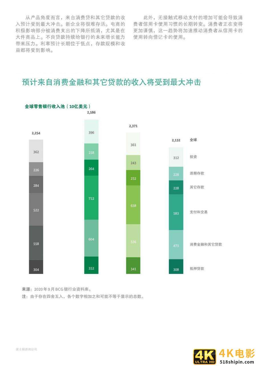 2021年全球零售银行：挑战迫在眉睫，全面转型正当时（BCG）-第11张图片-90博客网