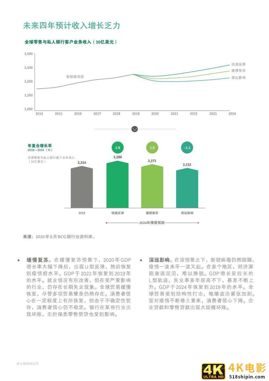 2021年全球零售银行：挑战迫在眉睫，全面转型正当时（BCG）-第9张图片-90博客网