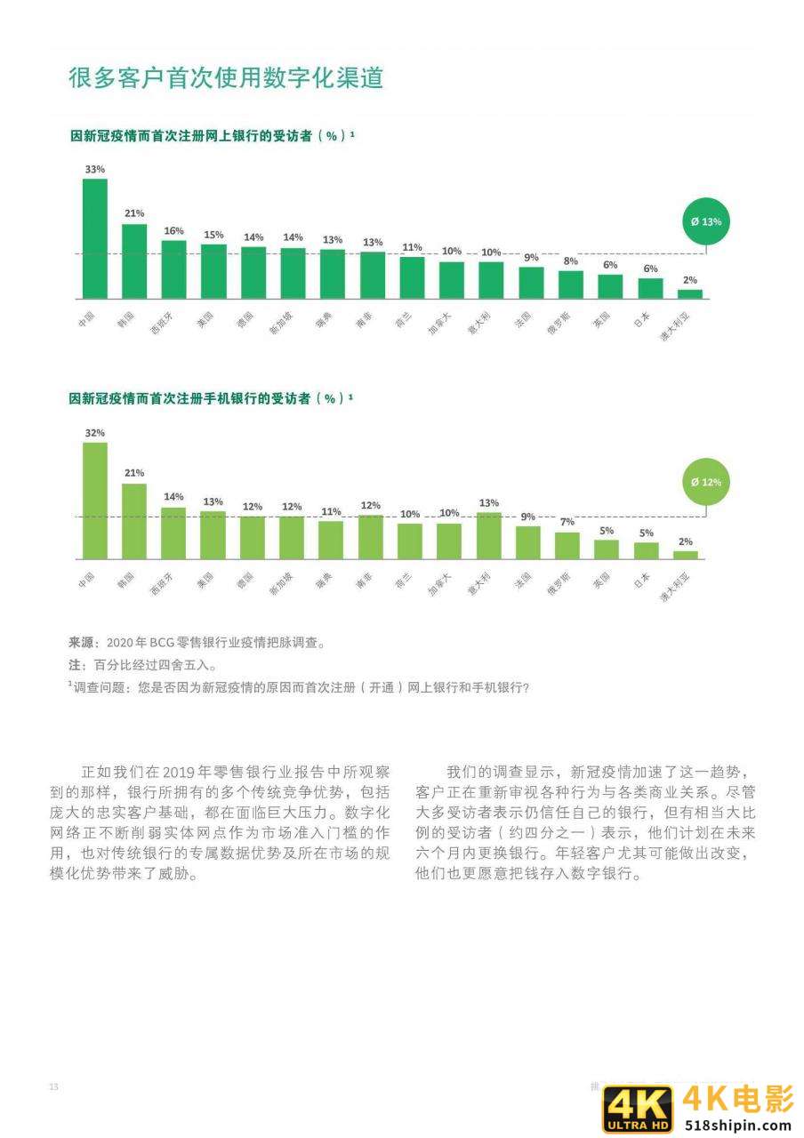 2021年全球零售银行：挑战迫在眉睫，全面转型正当时（BCG）-第14张图片-90博客网