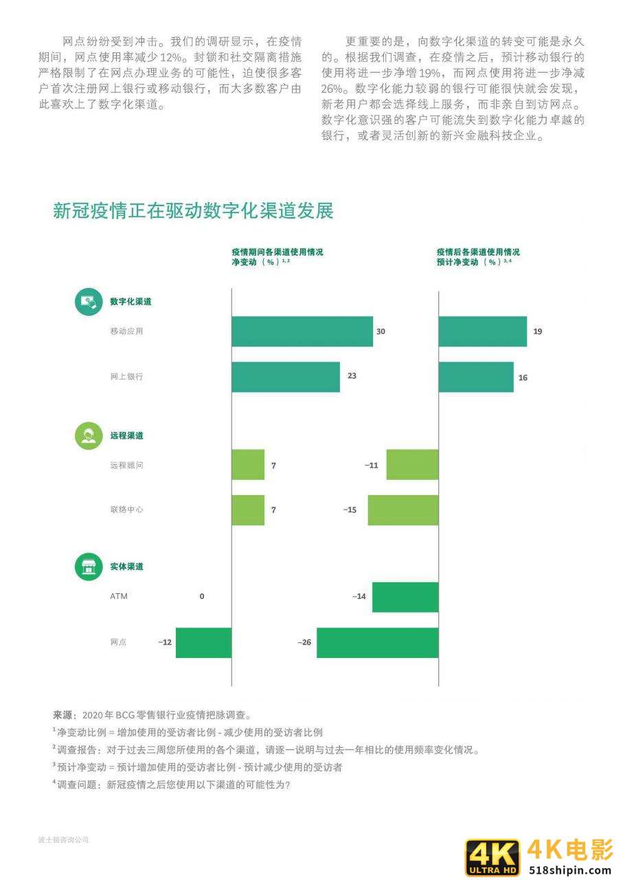 2021年全球零售银行：挑战迫在眉睫，全面转型正当时（BCG）-第13张图片-90博客网
