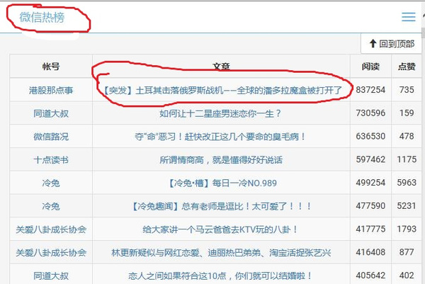 网上创业必备自媒体的创作教程-第2张图片-90博客网