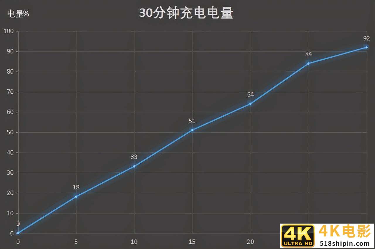 6499元起华为Mate40 Pro评测，性能与影像更稳了-第25张图片-90博客网