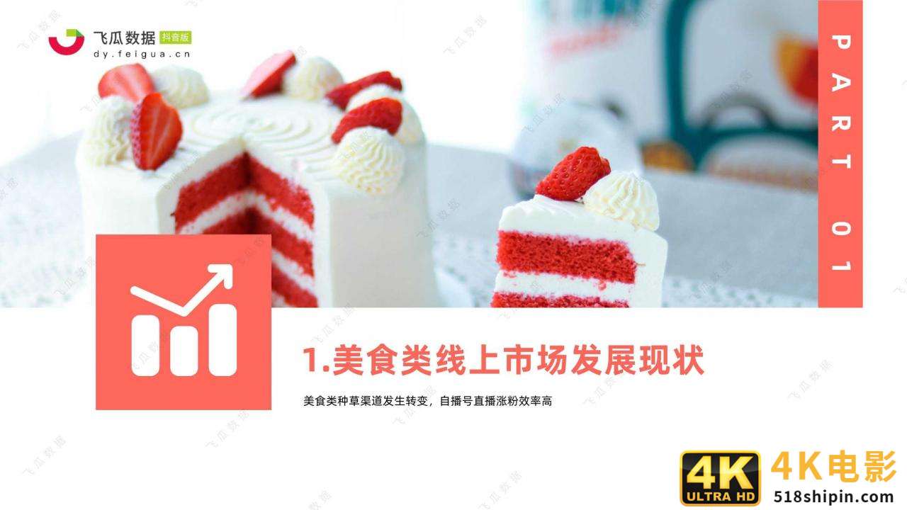 2021年美食类短视频及直播营销趋势洞察-第5张图片-90博客网