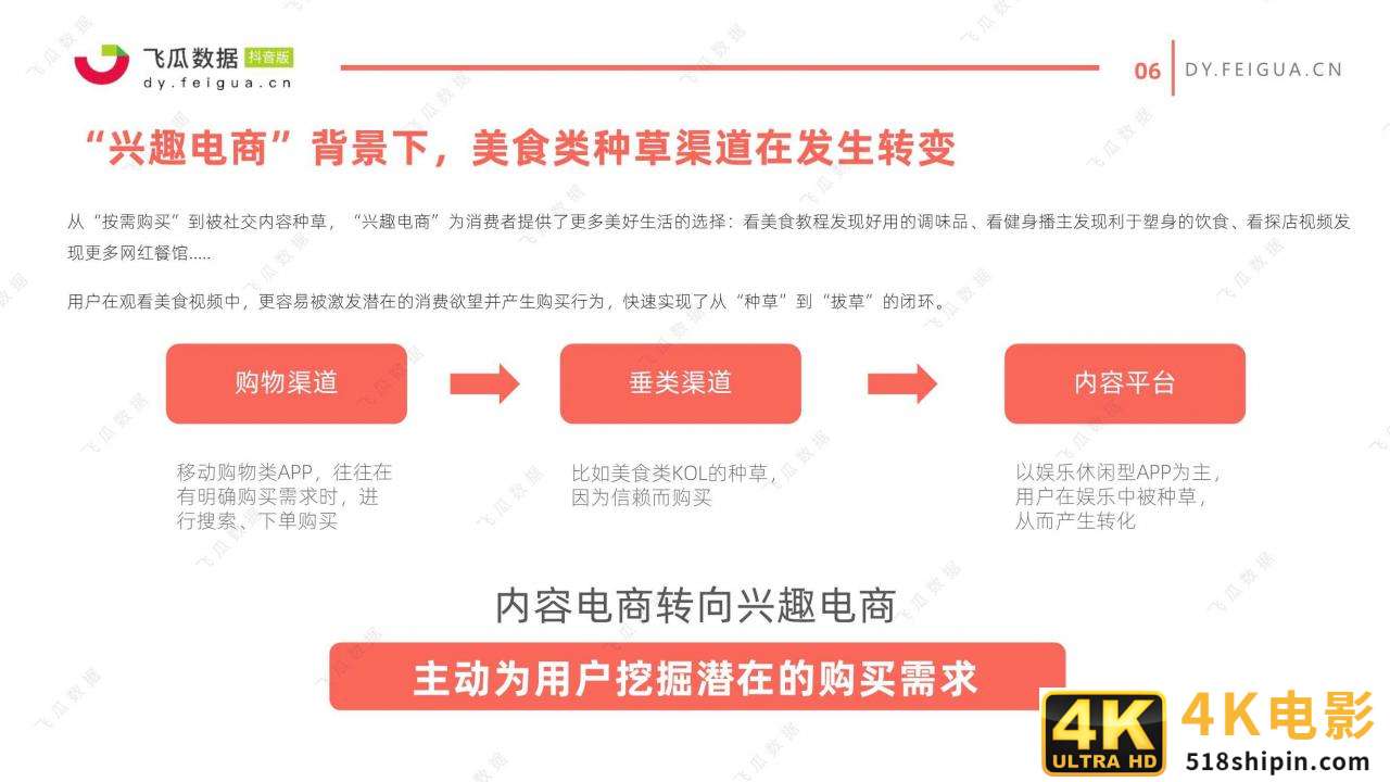 2021年美食类短视频及直播营销趋势洞察-第6张图片-90博客网