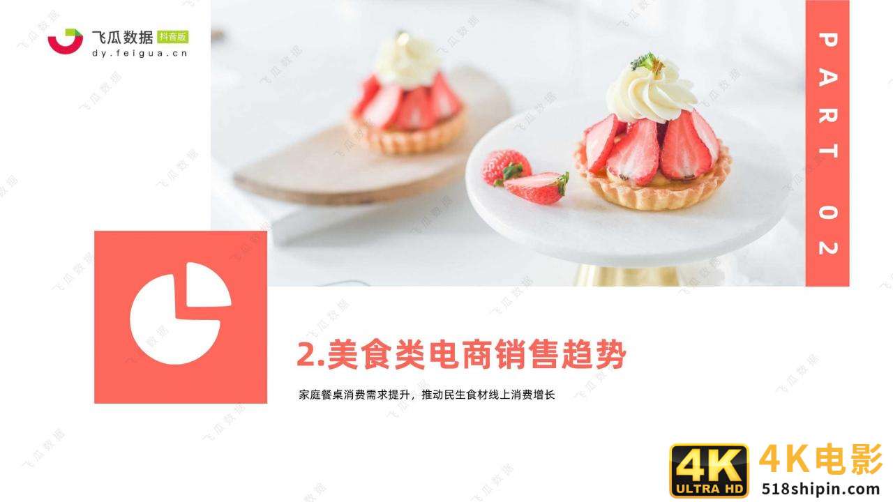 2021年美食类短视频及直播营销趋势洞察-第9张图片-90博客网