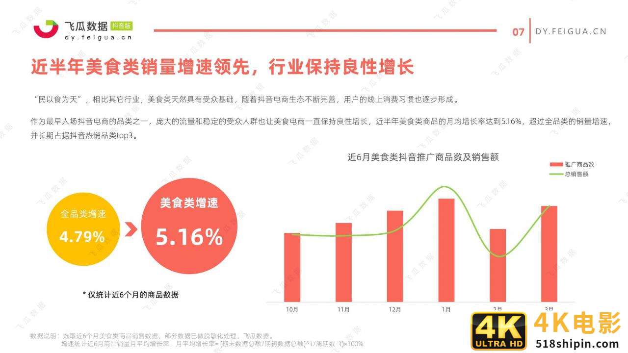 2021年美食类短视频及直播营销趋势洞察-第7张图片-90博客网