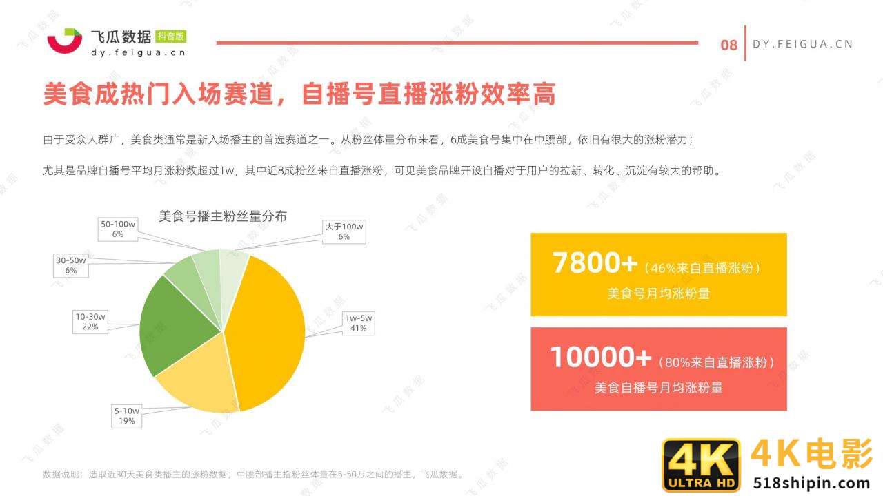2021年美食类短视频及直播营销趋势洞察-第8张图片-90博客网