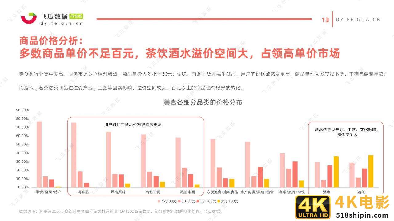 2021年美食类短视频及直播营销趋势洞察-第13张图片-90博客网