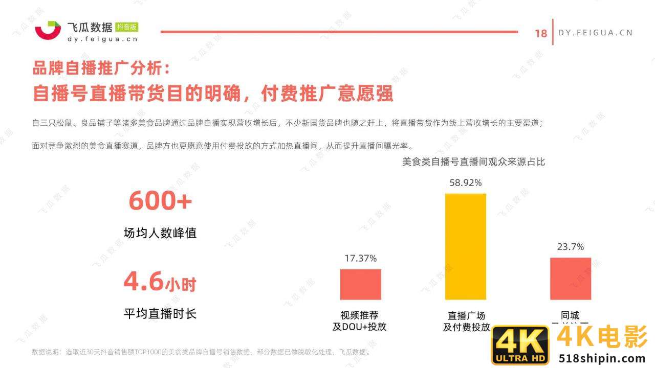 2021年美食类短视频及直播营销趋势洞察-第18张图片-90博客网