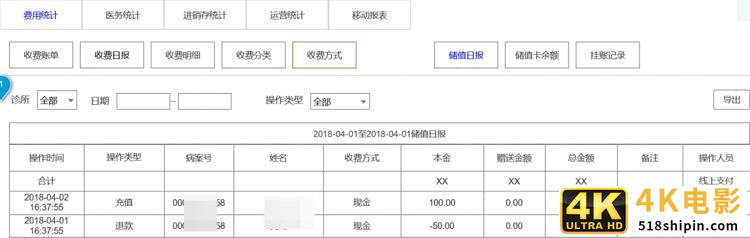 连锁型客户，该如何用最小成本解决复杂需求-第5张图片-90博客网