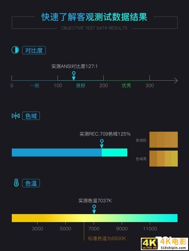 为专业家庭影院而生 优派TX500K投影机评测-第7张图片-90博客网