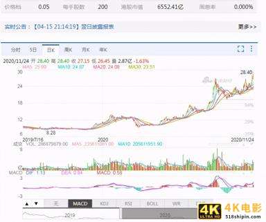小米业绩再创季度新高，股价或再次上涨，米粉或实现赚一倍的愿望-第3张图片-90博客网