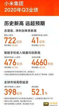 小米业绩再创季度新高，股价或再次上涨，米粉或实现赚一倍的愿望-第2张图片-90博客网