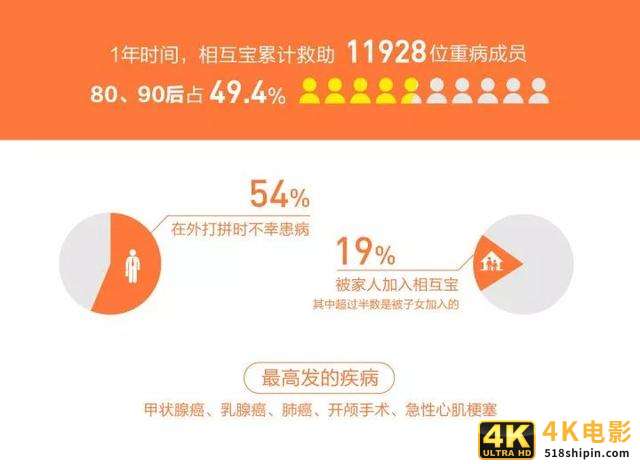 相互宝狂奔这一年，与1亿人的互助实验-第3张图片-90博客网