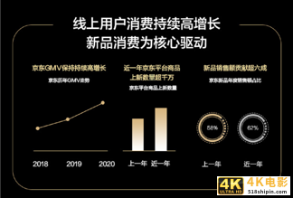 品牌破圈新势力，京东618启示录-第3张图片-90博客网
