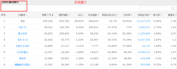淘宝做好搜索排名优化,快速提高店铺流量的技巧-第2张图片-90博客网