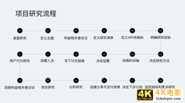 如何做好用户体验项目？从一个好计划开始-第2张图片-90博客网