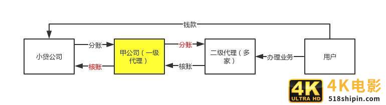 需求分析是什么&案例解析-第2张图片-90博客网
