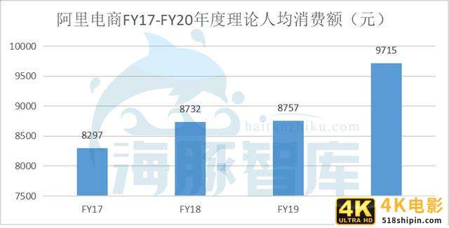我对电商GMV的三大困惑-第2张图片-90博客网