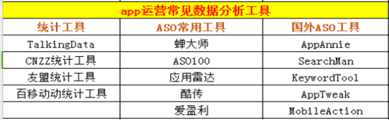 没有经验怎么做APP运营?APP运营必须要了解的知识-第4张图片-90博客网 没有经验怎么做APP运营?APP运营必须要了解的知识-第4张图片-90博客网