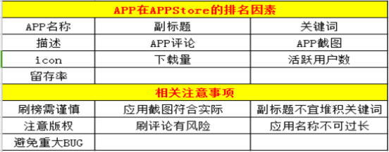 没有经验怎么做APP运营?APP运营必须要了解的知识-第3张图片-90博客网 没有经验怎么做APP运营?APP运营必须要了解的知识-第3张图片-90博客网