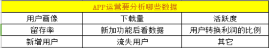 没有经验怎么做APP运营?APP运营必须要了解的知识-第5张图片-90博客网 没有经验怎么做APP运营?APP运营必须要了解的知识-第5张图片-90博客网
