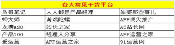 没有经验怎么做APP运营?APP运营必须要了解的知识-第2张图片-90博客网 没有经验怎么做APP运营?APP运营必须要了解的知识-第2张图片-90博客网