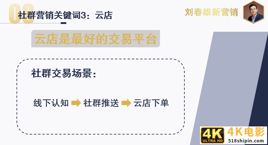 社群营销的三重境界-第8张图片-90博客网
