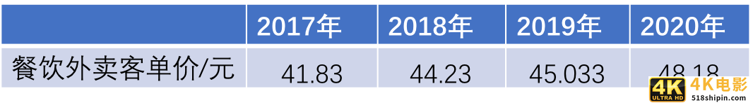 美团调整配送抽佣：按距离、价格、时段计费-第4张图片-90博客网