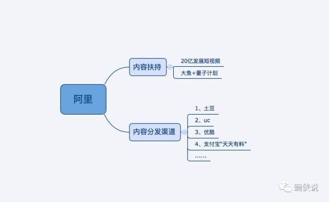 内容创业风口,怎么捞上一笔?-第2张图片-90博客网
