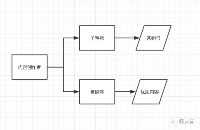 内容创业风口,怎么捞上一笔?-第7张图片-90博客网
