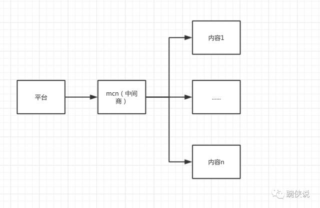 内容创业风口,怎么捞上一笔?-第6张图片-90博客网