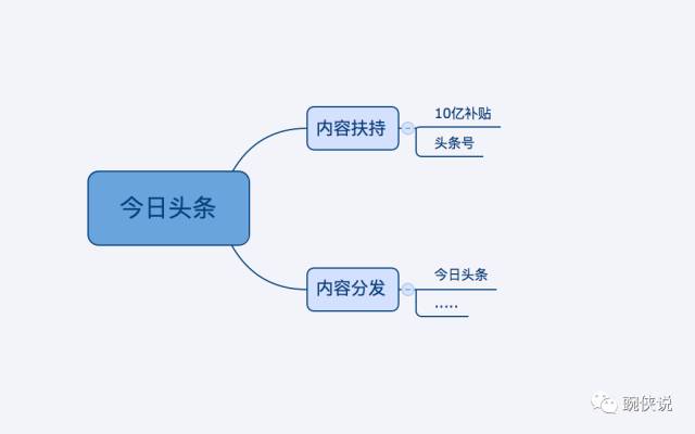 内容创业风口,怎么捞上一笔?-第4张图片-90博客网