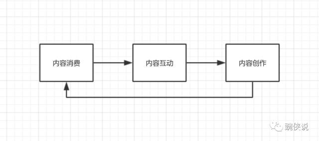内容创业风口,怎么捞上一笔?-第5张图片-90博客网