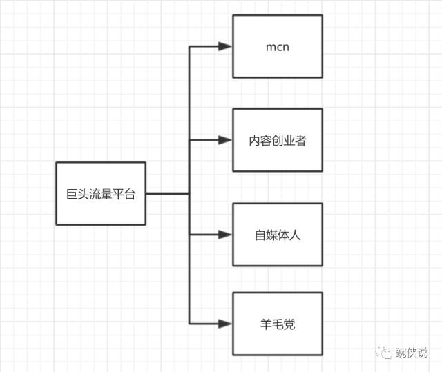 内容创业风口,怎么捞上一笔?-第8张图片-90博客网