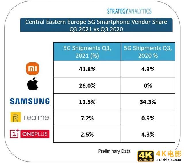 科技早餐：特斯拉9月大卖 iPhone13炫屏上热搜-第5张图片-90博客网