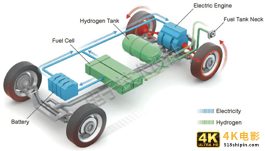 新能源的国运之战：中国电能VS日本氢能，谁赌对了？-第4张图片-90博客网