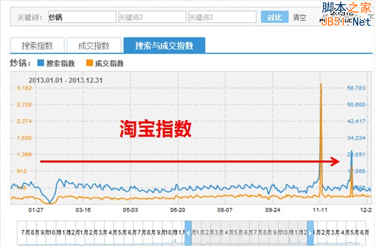淘宝客推广：如何让店铺在淡季中崛起？-第2张图片-90博客网