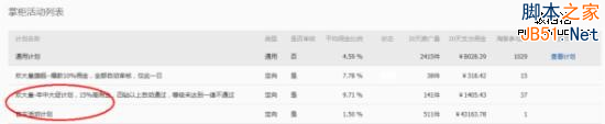 淘宝客推广：如何让店铺在淡季中崛起？-第3张图片-90博客网